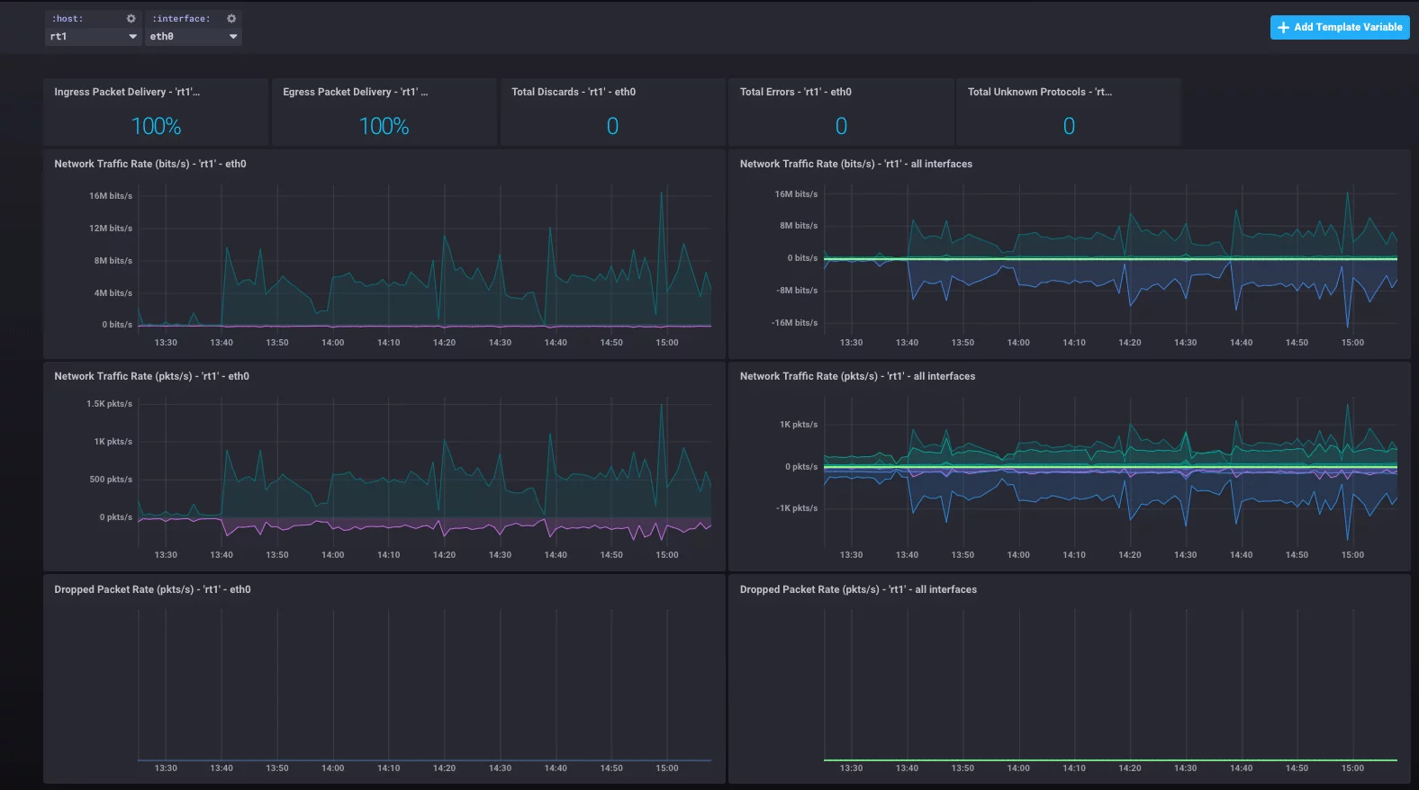 Analisis de Trafico gws